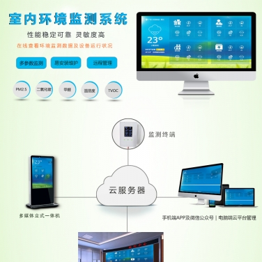 室内专用环境检/监测系统