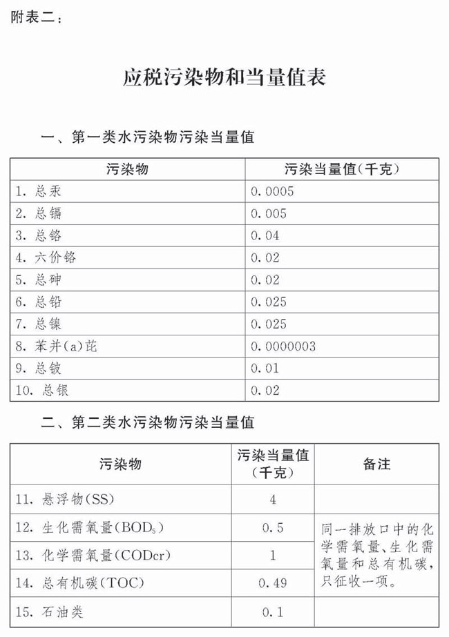 2018年中华人民共和国环境保护税法