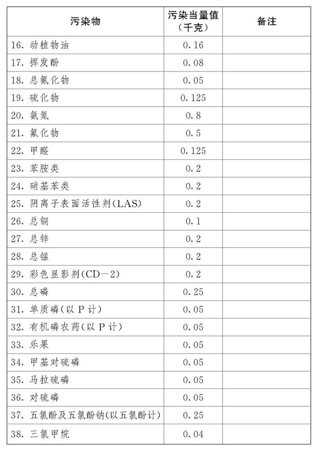 2018年中华人民共和国环境保护税法