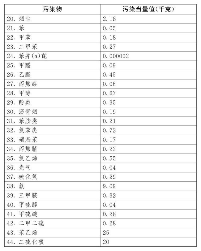 2018年中华人民共和国环境保护税法