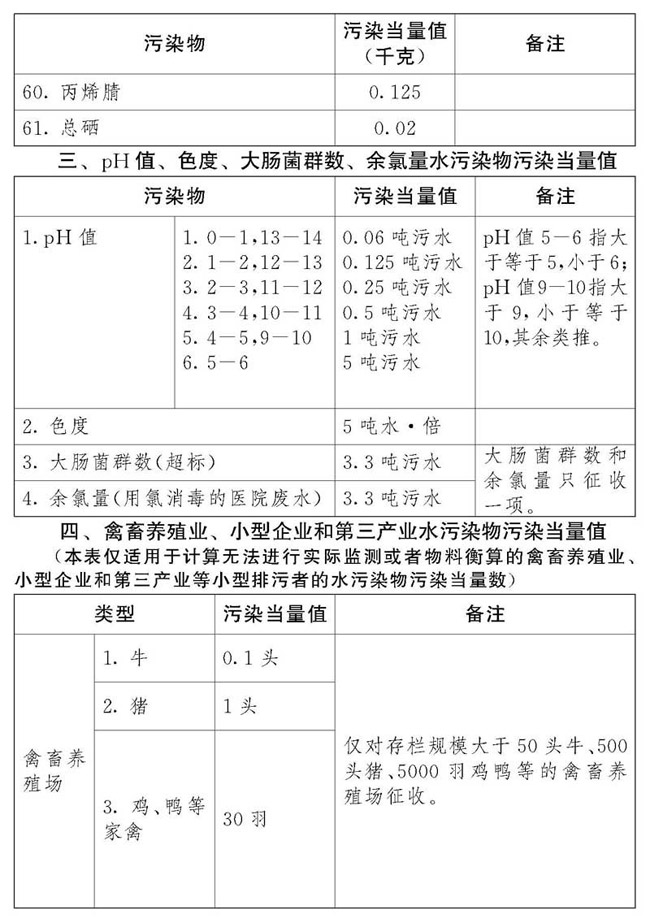 2018年中华人民共和国环境保护税法