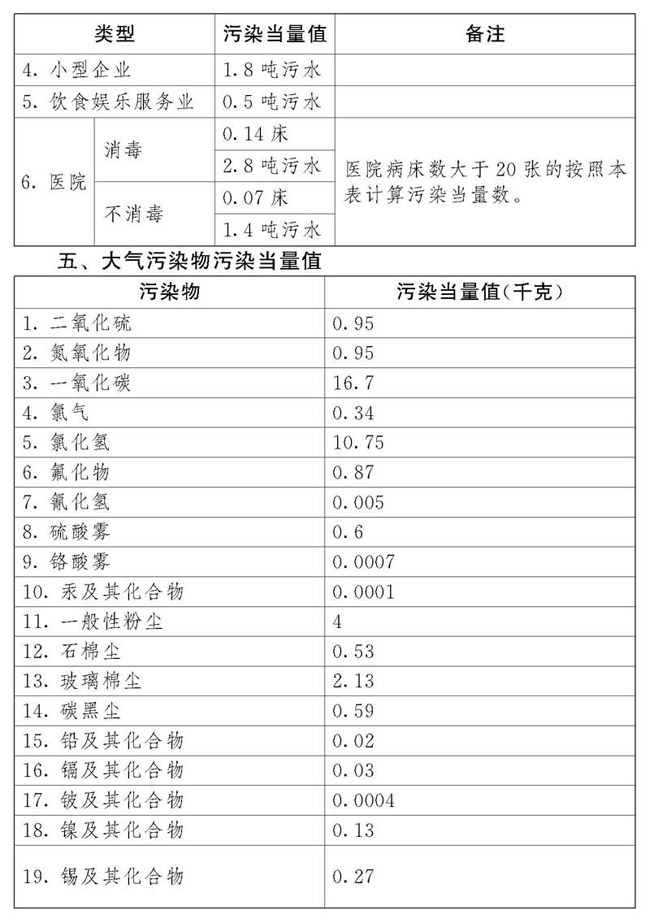 2018年中华人民共和国环境保护税法