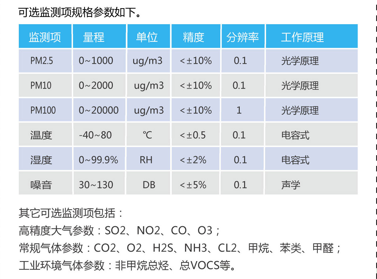 医院综合环境监测监测空气质量环境监测系统设备