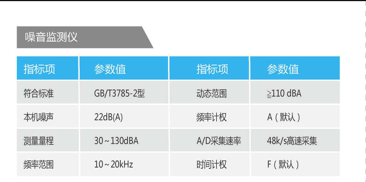 医院综合环境监测监测空气质量环境监测系统设备