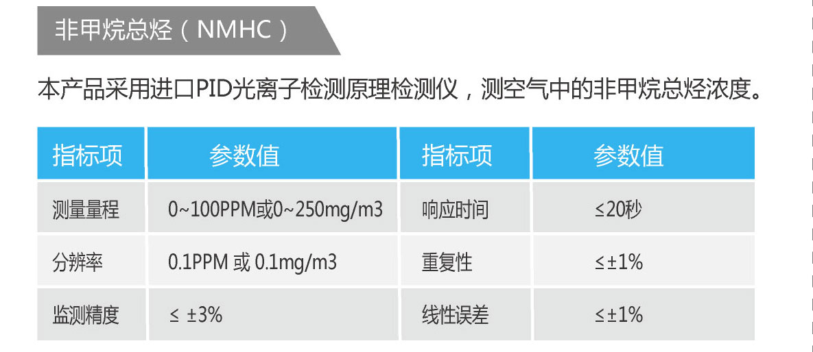 医院综合环境监测监测空气质量环境监测系统设备