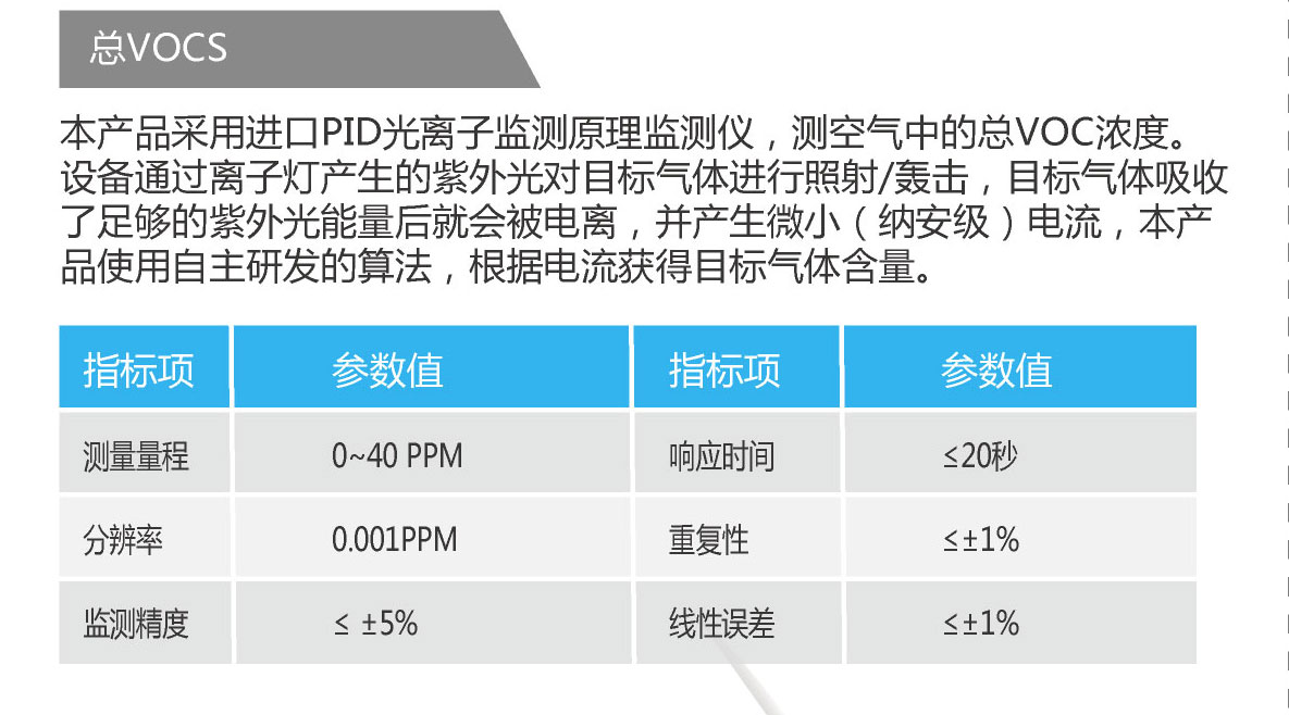 医院综合环境监测监测空气质量环境监测系统设备