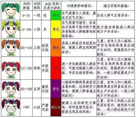 空气质量监测中API与AQI污染指数诠释