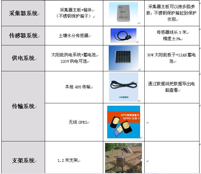 土壤墒情环境监测仪器设备的结构