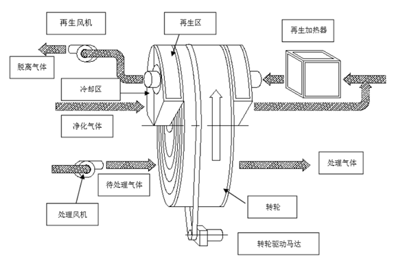 【环境监测科普】VOCs治理技术在制药行业中的应用