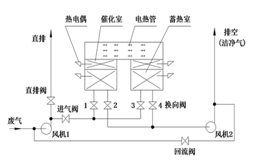 【环境监测科普】VOCs治理技术在制药行业中的应用-（下）