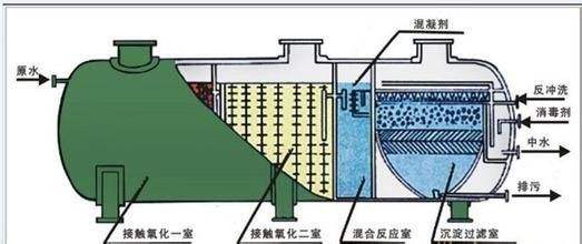 企业配了污水处理设备却不用，将面临严厉处罚