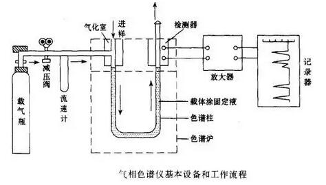 【环境监测系统】VOCs分析仪，VOCs监测系统原理