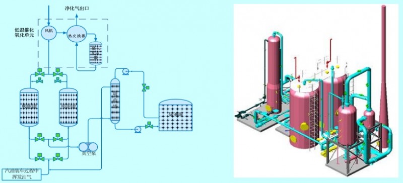 【环境监测】石化行业VOCs治理中苛刻限值达标难问题解析