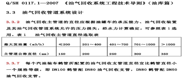 【环境监测】石化行业VOCs治理中气相传输阻力大难点问题解析