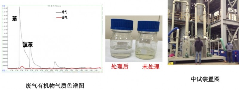 [环境监测]化工有毒恶臭气体及VOCs污染控制新技术