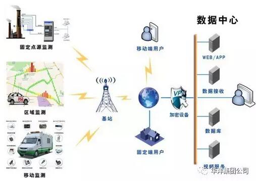 工业VOCs在线监测系统”原来是这样的-[环境监测]