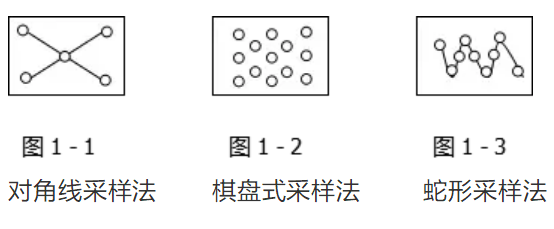 土壤墒情环境监测/检测的过程是什么样的