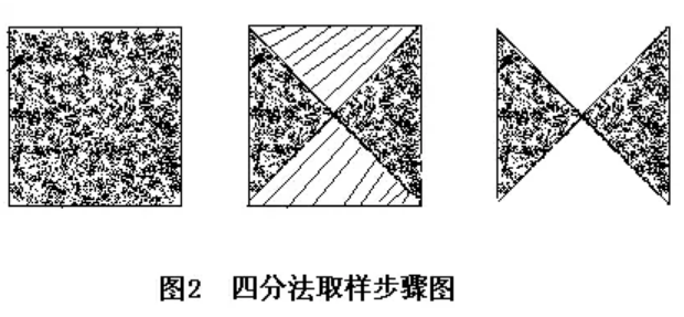 土壤墒情环境监测/检测的过程是什么样的