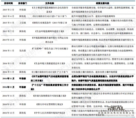 从环保政策频出来解读未来环境监测市场增长空间