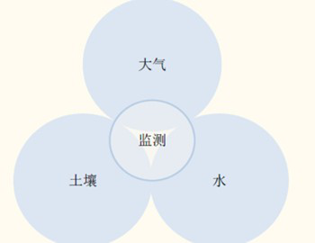 【环境监测仪】行业潜力巨大 扬尘监测等仪器市场迎来爆发期