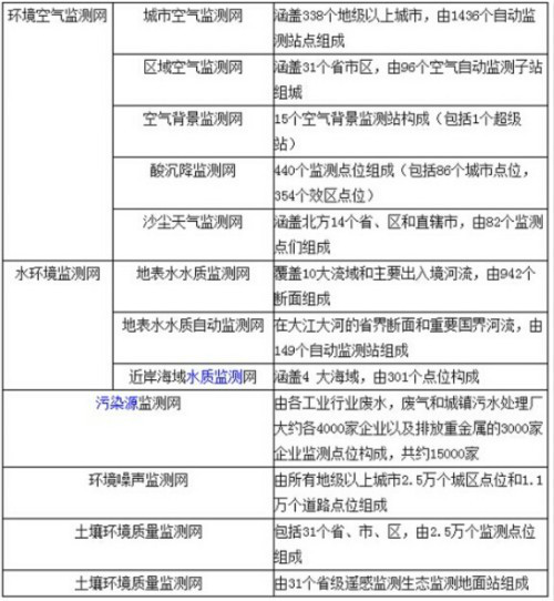 【环境监测仪】行业潜力巨大 扬尘监测等仪器市场迎来爆发期