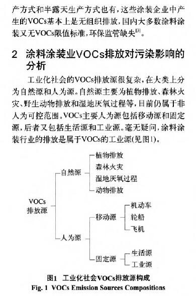 环境监测之涂料涂装行业VOCs排放面临的形势和趋势分析