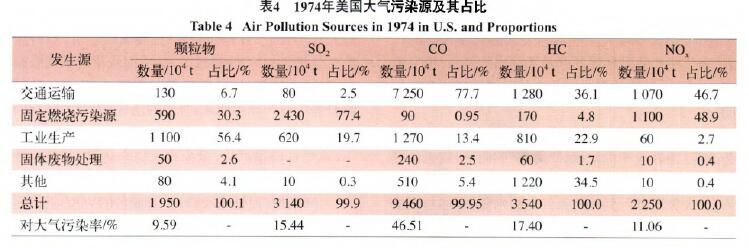 环境监测之涂料涂装行业VOCs排放面临的形势和趋势分析