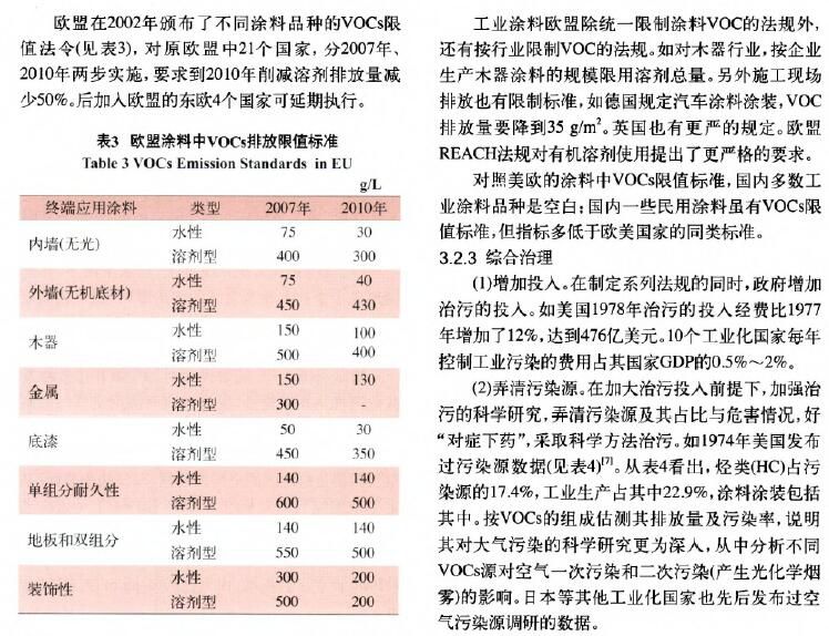 环境监测之涂料涂装行业VOCs排放面临的形势和趋势分析