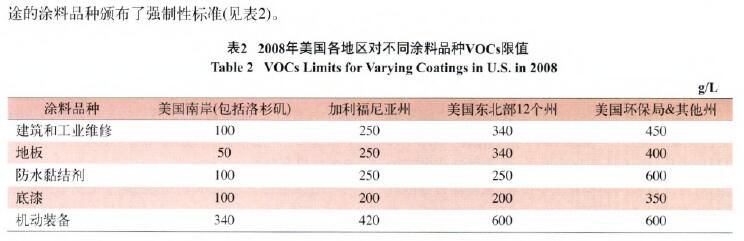 环境监测之涂料涂装行业VOCs排放面临的形势和趋势分析