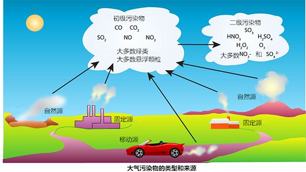 什么是有机废气？