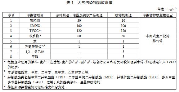 大气环境监测之涂料、油墨及胶粘剂工业大气污染物排放标准（GB 37824—2019）