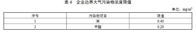 大气环境监测之涂料、油墨及胶粘剂工业大气污染物排放标准（GB 37824—2019）