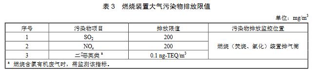 大气环境监测之涂料、油墨及胶粘剂工业大气污染物排放标准（GB 37824—2019）