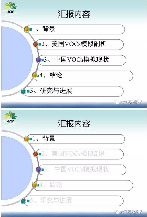 我国环境影响评价工业厂界VOCs挥发性有机物模拟研究