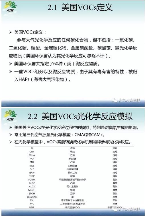 我国环境影响评价工业厂界VOCs挥发性有机物模拟研究