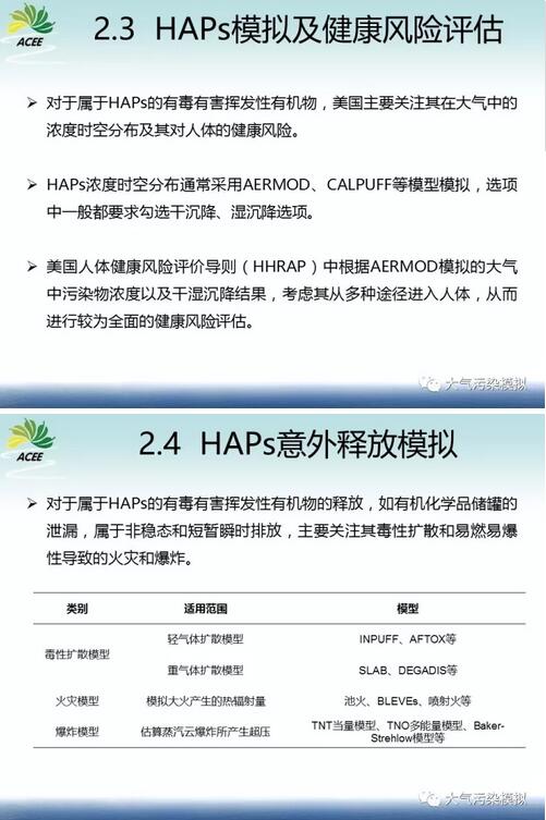 我国环境影响评价工业厂界VOCs挥发性有机物模拟研究