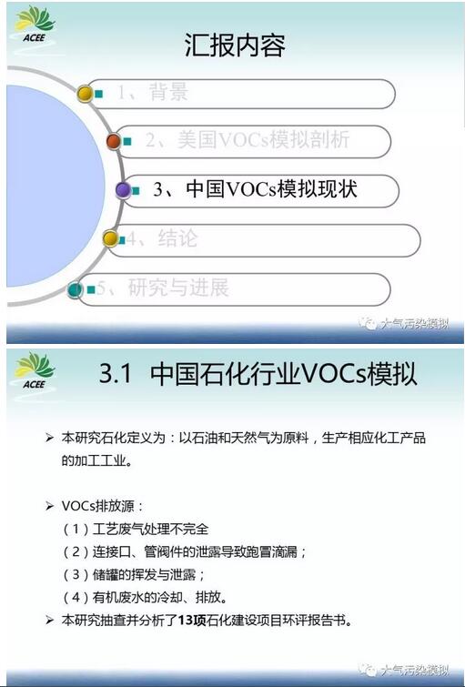 我国环境影响评价工业厂界VOCs挥发性有机物模拟研究