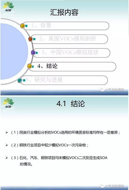 我国环境影响评价工业厂界VOCs挥发性有机物模拟研究