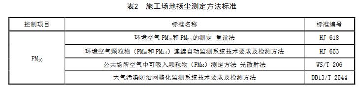 【河北】建筑施工场地扬尘排放标准（DB13/2934-2019）