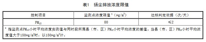 【河北】建筑施工场地扬尘排放标准（DB13/2934-2019）