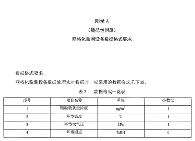 环保部办公厅印发《关于大气网格化监测点位布设技术指南等四项技术指南（试行）》