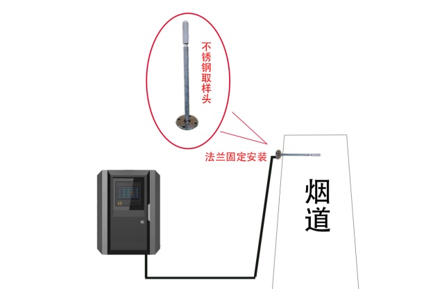 锅炉专用环境监测分析仪-NOX氮氧化物监测系统设备