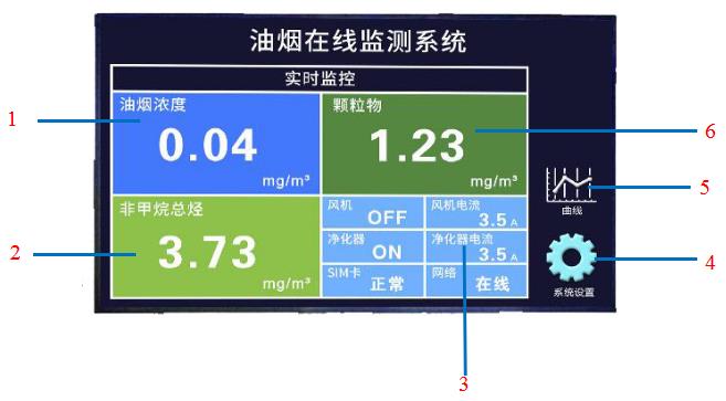 油烟监测