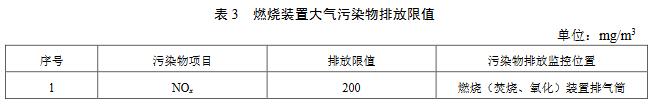 【生态环境部】印刷工业大气污染物排放标准（征求意见稿）