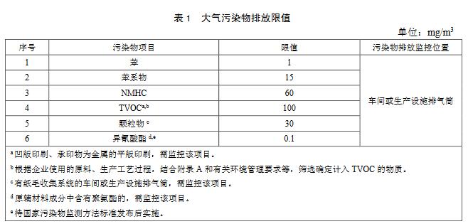 【生态环境部】印刷工业大气污染物排放标准（征求意见稿）