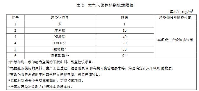 【生态环境部】印刷工业大气污染物排放标准（征求意见稿）