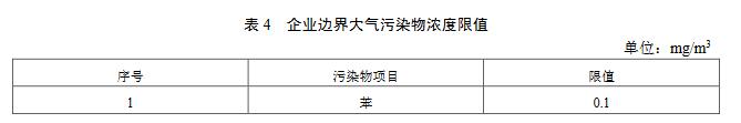 【生态环境部】印刷工业大气污染物排放标准（征求意见稿）