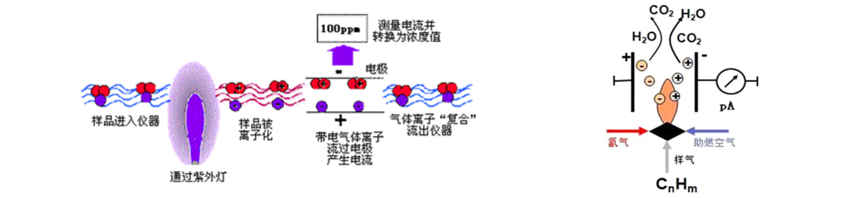 厂界无组织挥发性有机物VOCs在线监测方法介绍