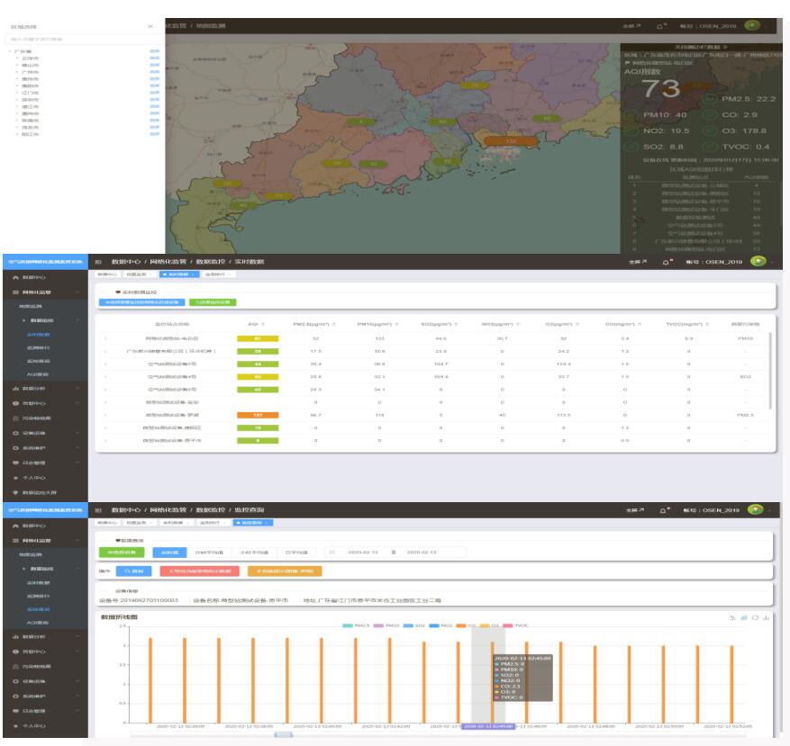 空气质量网格化监控监测系统云平台