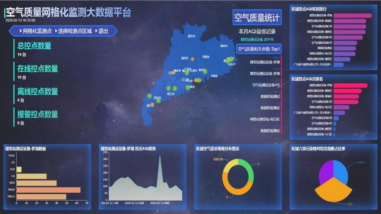 空气质量网格化监控监测系统云平台